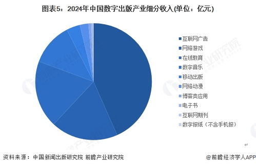 2025年中國傳媒行業(yè)細分市場分析 新聞出版行業(yè)數(shù)字化轉(zhuǎn)型進入深水區(qū)